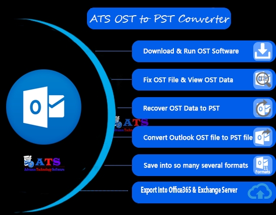 Exchange OST to PST Converter Software
