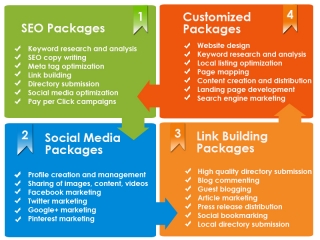 Affordable SEO Packages - Choose the One Which Suits You Best