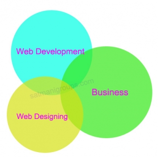 Promote Your Business At Reasonable Price