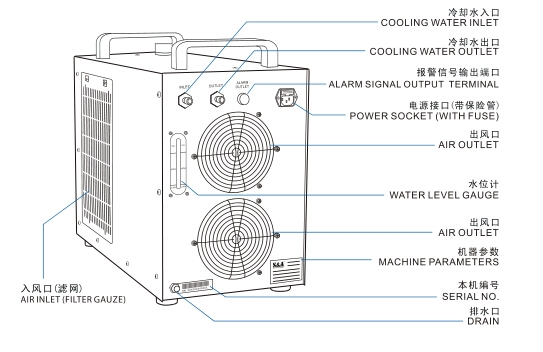  Sa Chiller Cw-5200 For Medical Laser Systems