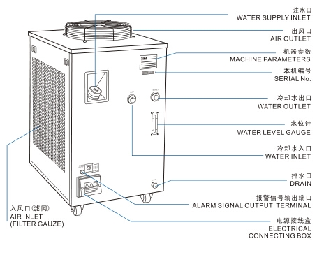 Sa Water Chiller For Cooling Plasma Torch In Welding Machine