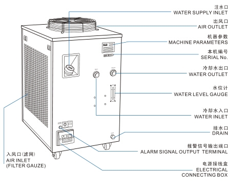 Sa Chiller Cw-6100 For Woodworking And Laser Machines