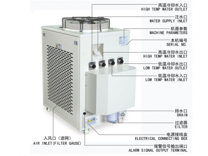 Sa Chiller Cw-6200 With Single Pump  Dual Temperature For Fiber Laser Cooling