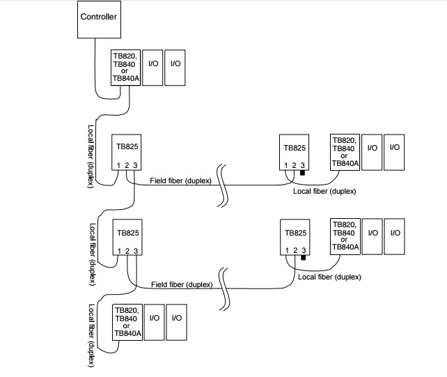 Emerson Deltav Ce4001s2t2b4