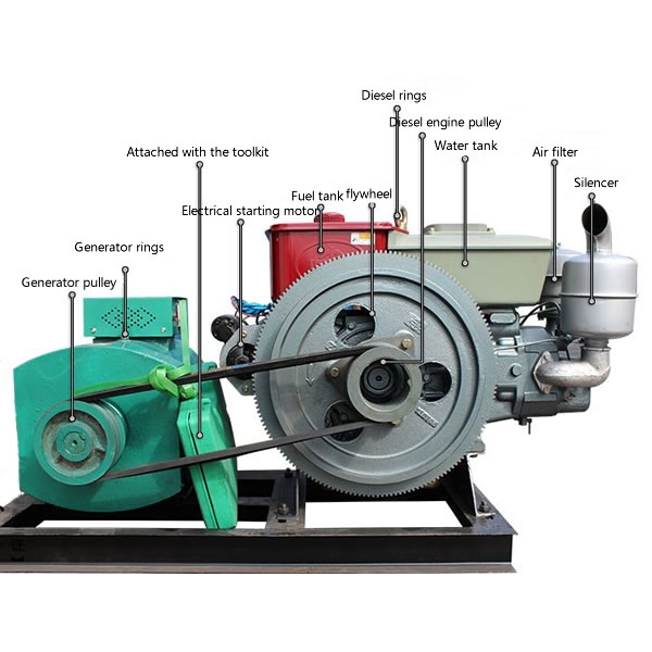 Water-cooled Single Cylinder Diesel Generator