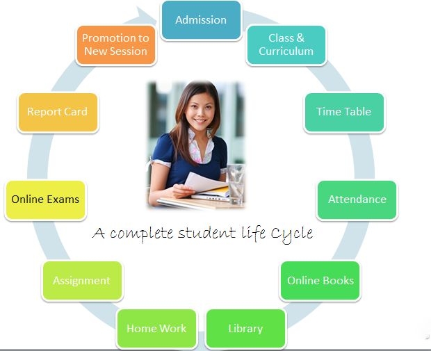 School Information Management System