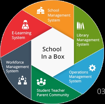 School Information Management System