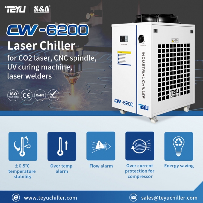 Water Chiller Cw-6200 With 5.08kw Cooling Capacity