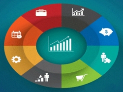 PRINCE2Â®  Foundation Certification