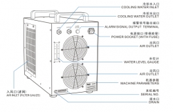  SA chiller CW-5200 for LED uv curing system 