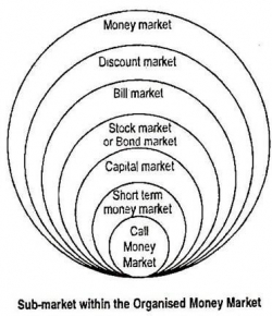 Online Jobs in India - without any investment