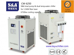SA dual temp. chiller CW-6250 is used for laser IPG 1500w