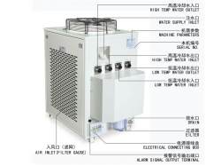 SA chiller CW-6200 with single pump  dual temperature for fiber laser cooling