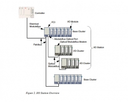 ABB DSQC652 3HAC025917-001