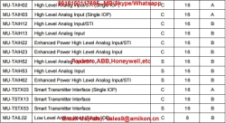 51204172-175 MC-TAOY22