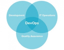 Devops  online Training