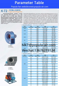 4-72-3.2A-2.2KW with 1688-3517volume 1300-792 pressure Foshan POPULA Smoke Exhaust Pipeline Industry Centrifugal Fan