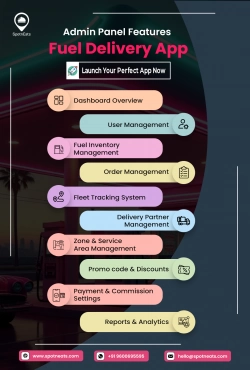 Build a Smart Fuel Delivery App with SpotnEats AI Technology